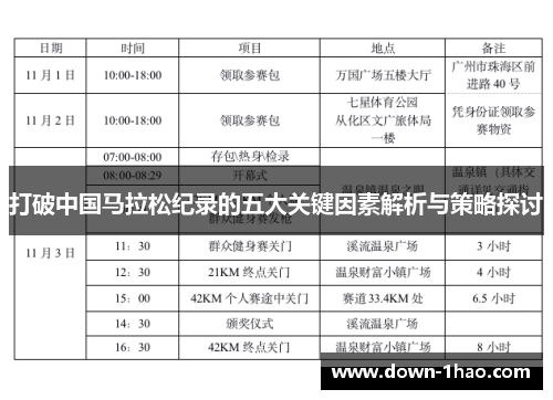 打破中国马拉松纪录的五大关键因素解析与策略探讨