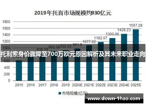 托利索身价骤降至700万欧元原因解析及其未来职业走向