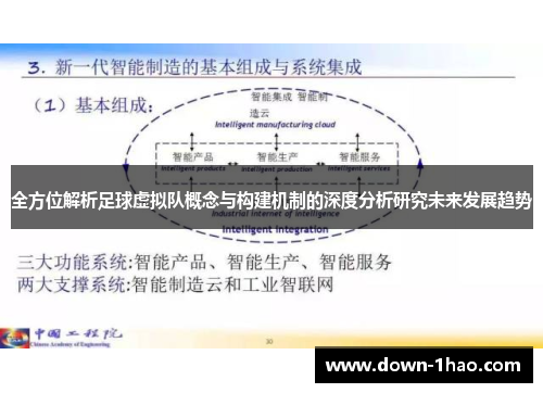 全方位解析足球虚拟队概念与构建机制的深度分析研究未来发展趋势