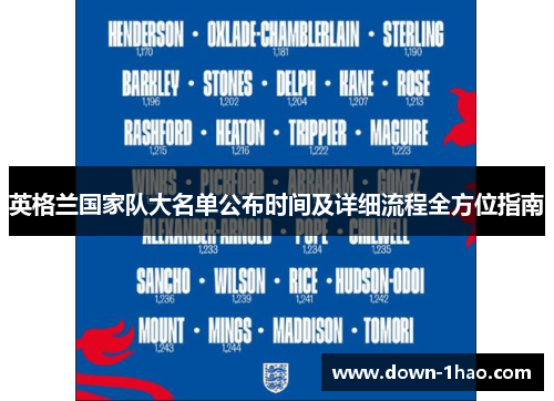 英格兰国家队大名单公布时间及详细流程全方位指南 英格兰国家队大名单公布时间及详细流程全方位指南