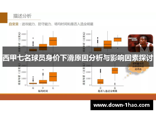 西甲七名球员身价下滑原因分析与影响因素探讨 西甲七名球员身价下滑原因分析与影响因素探讨