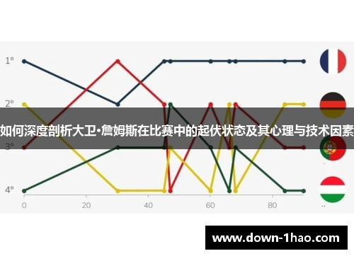 如何深度剖析大卫·詹姆斯在比赛中的起伏状态及其心理与技术因素 如何深度剖析大卫·詹姆斯在比赛中的起伏状态及其心理与技术因素