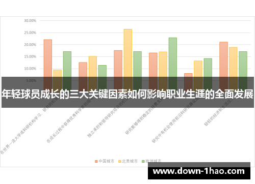 年轻球员成长的三大关键因素如何影响职业生涯的全面发展