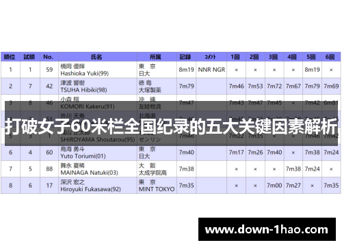 打破女子60米栏全国纪录的五大关键因素解析 打破女子60米栏全国纪录的五大关键因素解析