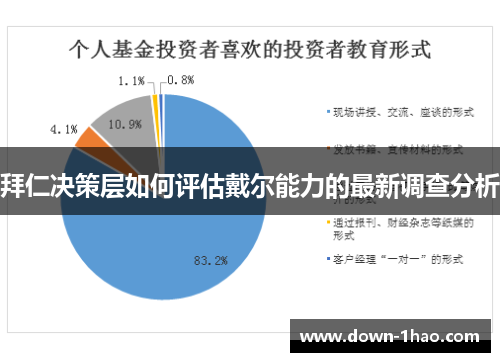 拜仁决策层如何评估戴尔能力的最新调查分析 拜仁决策层如何评估戴尔能力的最新调查分析