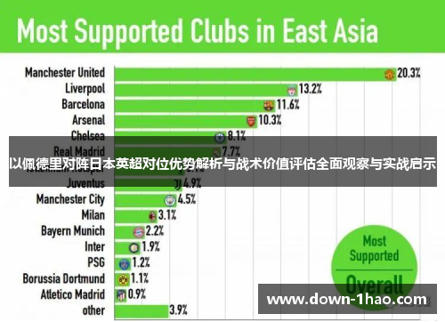 以佩德里对阵日本英超对位优势解析与战术价值评估全面观察与实战启示