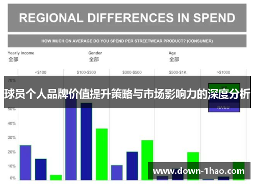 球员个人品牌价值提升策略与市场影响力的深度分析