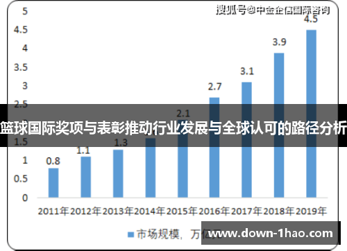 篮球国际奖项与表彰推动行业发展与全球认可的路径分析