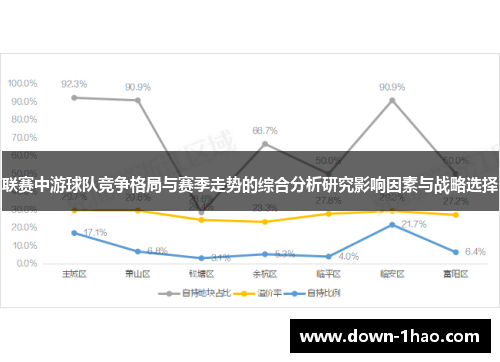 联赛中游球队竞争格局与赛季走势的综合分析研究影响因素与战略选择