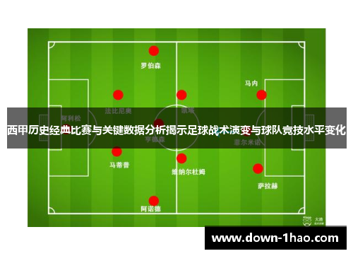 西甲历史经典比赛与关键数据分析揭示足球战术演变与球队竞技水平变化 西甲历史经典比赛与关键数据分析揭示足球战术演变与球队竞技水平变化