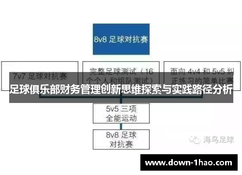 足球俱乐部财务管理创新思维探索与实践路径分析 足球俱乐部财务管理创新思维探索与实践路径分析