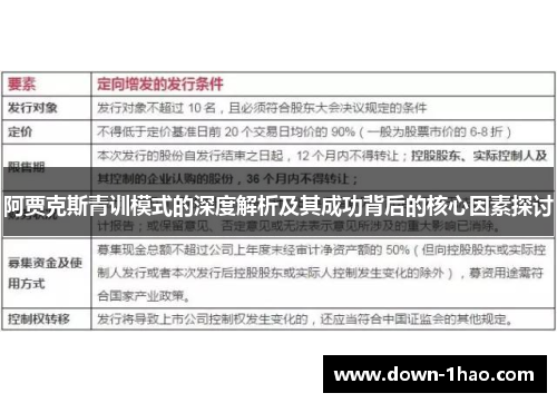 阿贾克斯青训模式的深度解析及其成功背后的核心因素探讨 阿贾克斯青训模式的深度解析及其成功背后的核心因素探讨